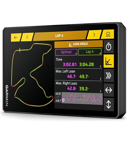 Amazon.co.jp: Garmin zumo 396 LMT-S オートバイGPS 4.3インチ